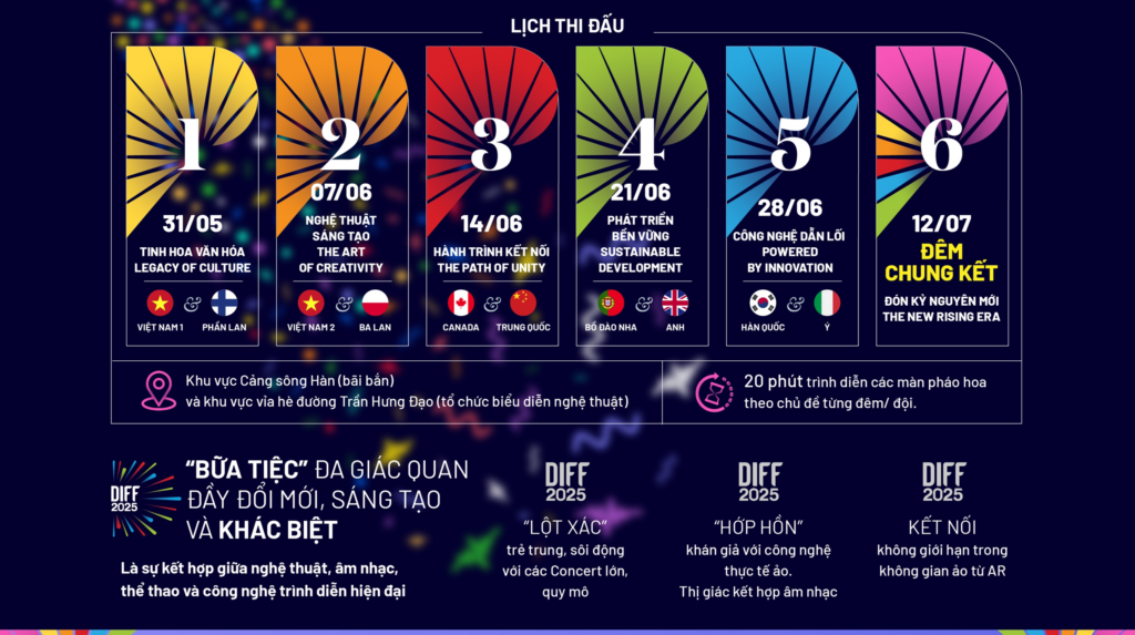Lịch thi đấu của Lễ hội Pháo Hoa Quốc Tế Đà Nẵng 2025 (DIFF 2025) với các đội tham gia từ các quốc gia, chi tiết ngày thi đấu và các chủ đề trình diễn pháo hoa